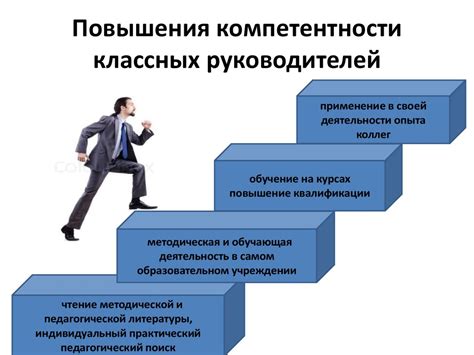 индикаторы профессионального роста коллектива